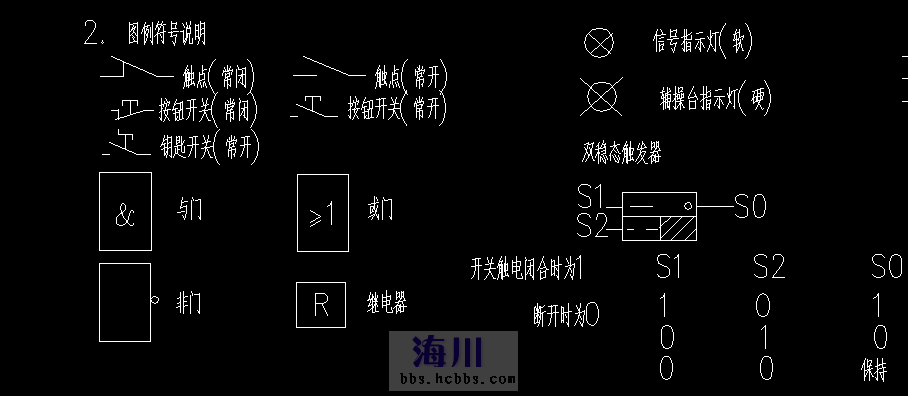 各位海友,大家好,上图是切断系统联锁逻辑图,本人对复位部分逻辑不