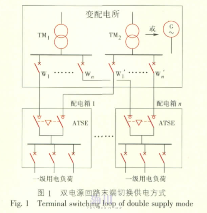 "双重电源"一级负荷"供电要求"供电方案"第一部分《供配电系统