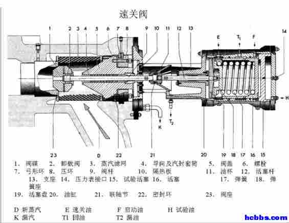 透平速关阀工作原理