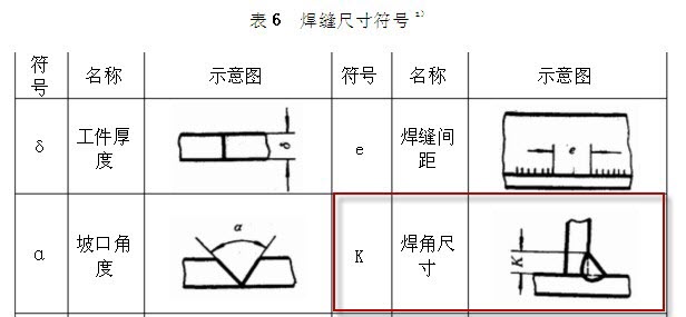 焊角高度的问题求教各位经常看见"焊脚高度按薄板来".