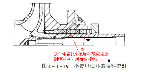 填料密封甩油环