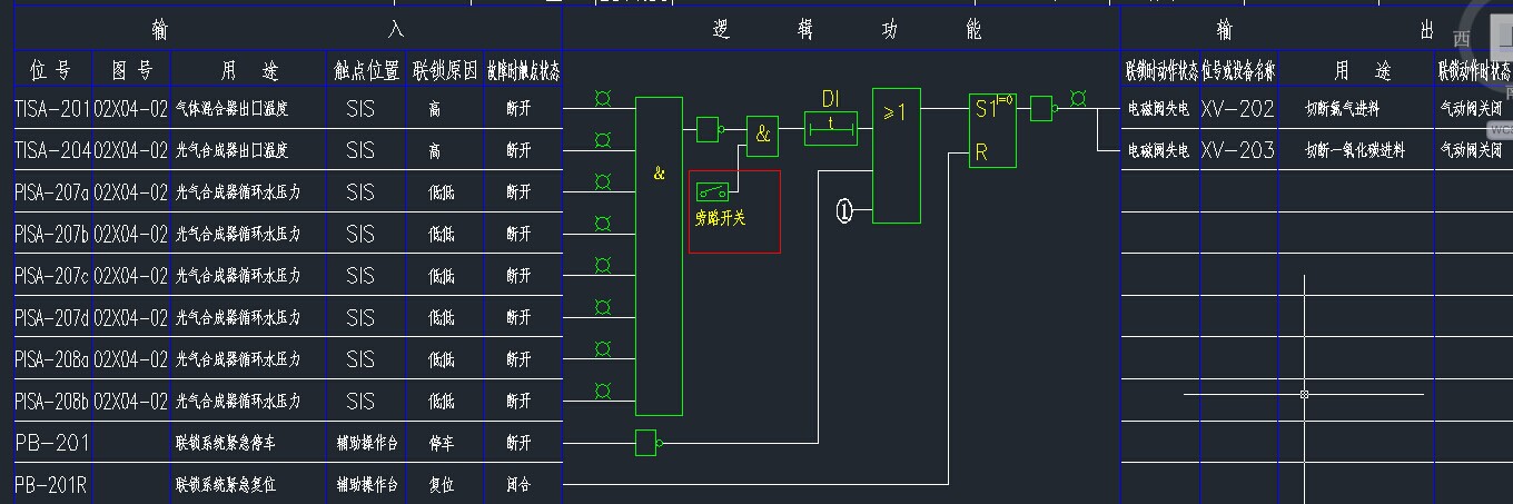 sis联锁逻辑图这样画对不对?是不是必须这样画?