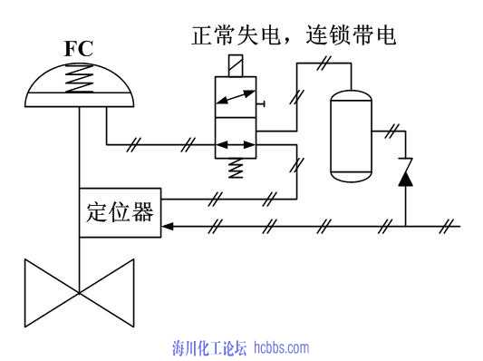 关于带电磁阀的调节阀气路系统问题