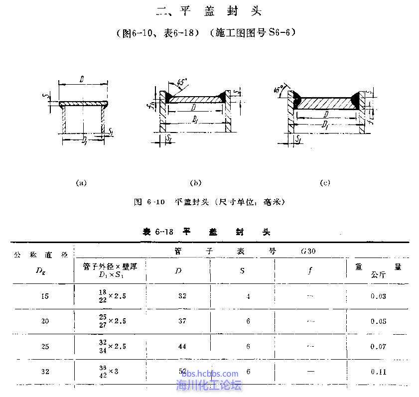 请问管道盲板加强筋如何计算是否满足要求,如何选取哪