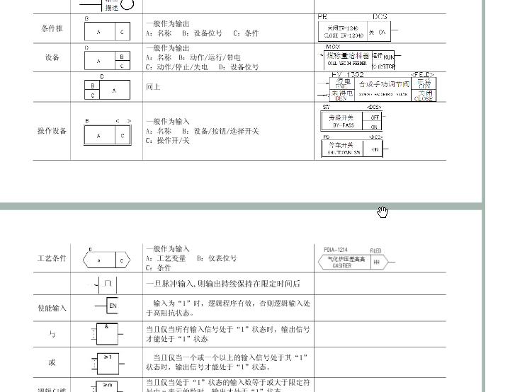 联锁逻辑符号图例标准号求助