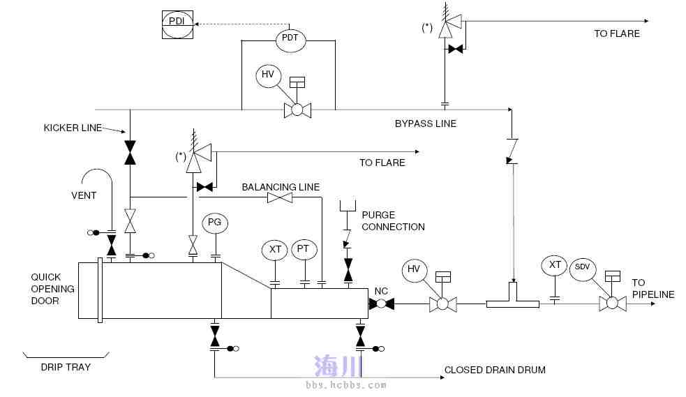 收发球筒平衡线的作用?