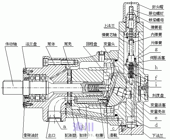 装载机加力泵结构图图片