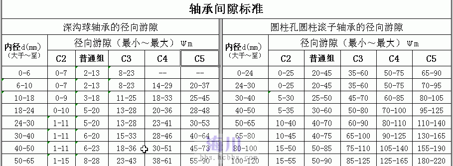 轴承间隙标准