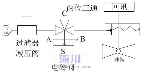 断气刹开关结构图图片