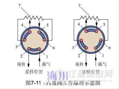 八通阀工作原理图片