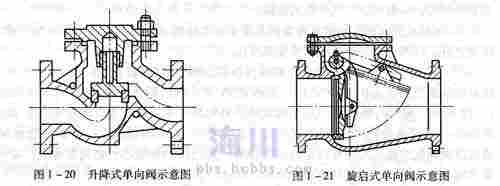 重锤式止逆阀工作原理?