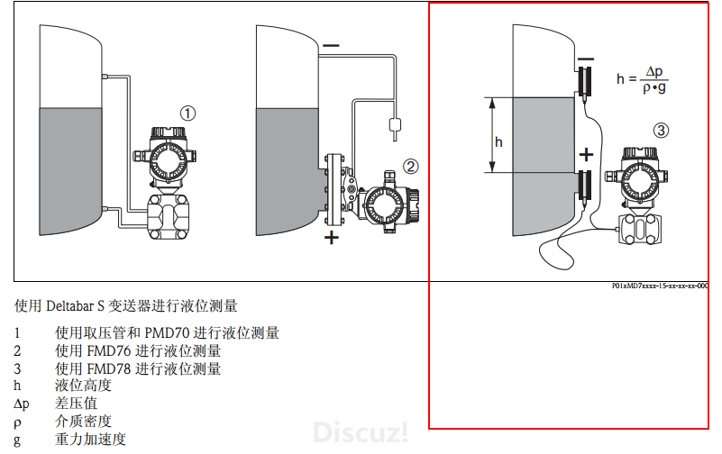 什么是双法兰液位计,其原理是什么?