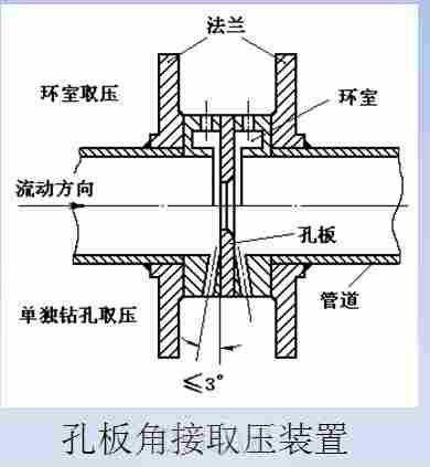 角接取压法安装图片图片