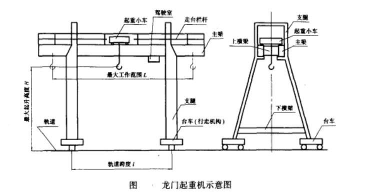 龙门吊结构图及说明图片