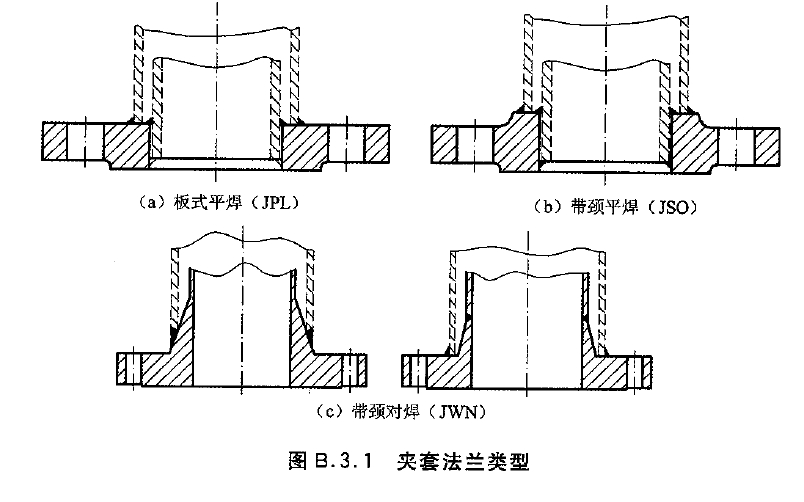 夹套管法兰标准图片