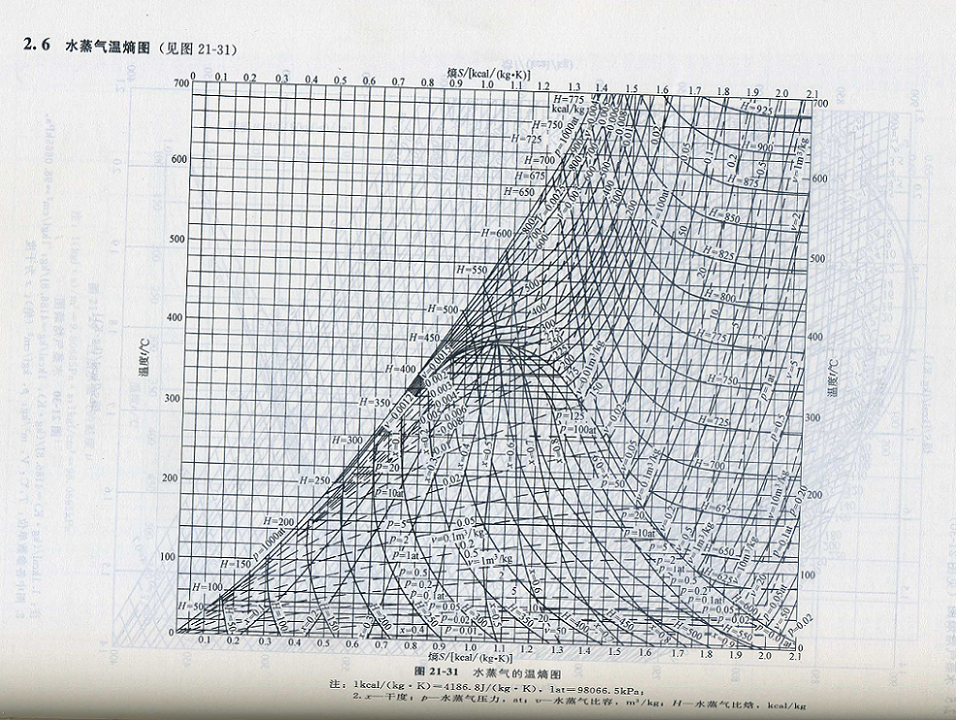 朗肯循环温熵图讲解图片