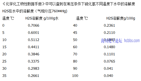 帶h2s的輕烴氣相,汽柴油,水在40°c,1.5mpaa下的分相怎麼模擬為好