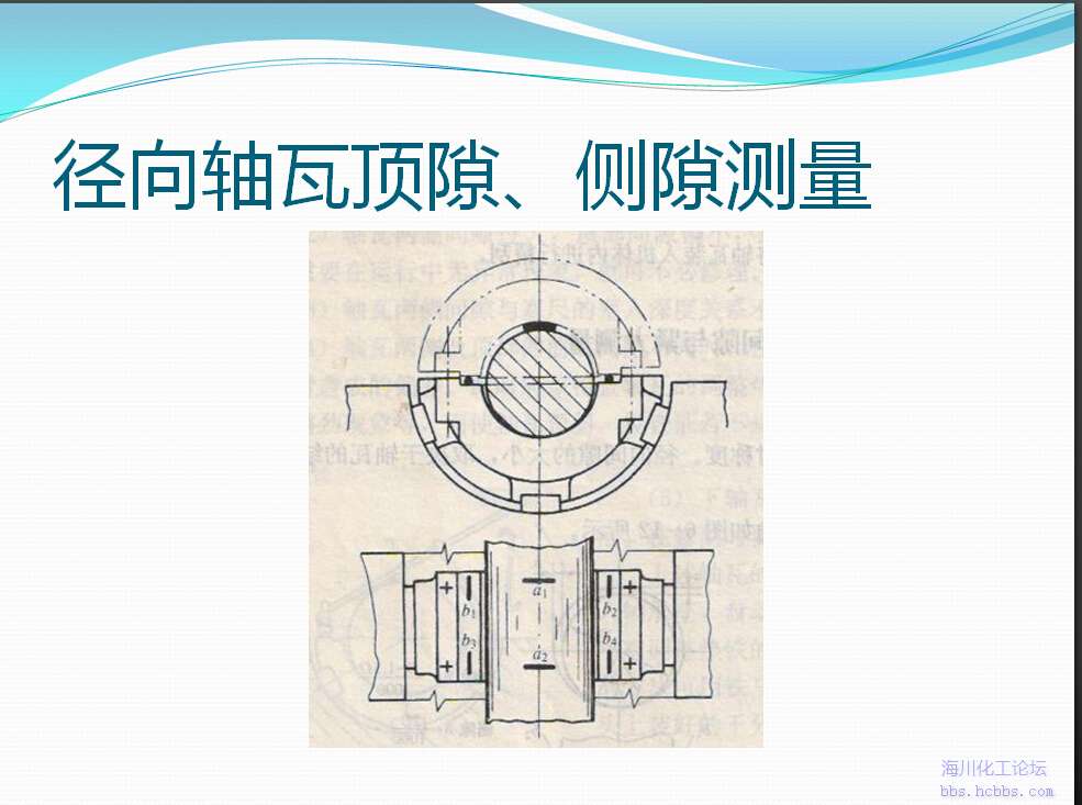 轴瓦测量间隙压铅丝方向?