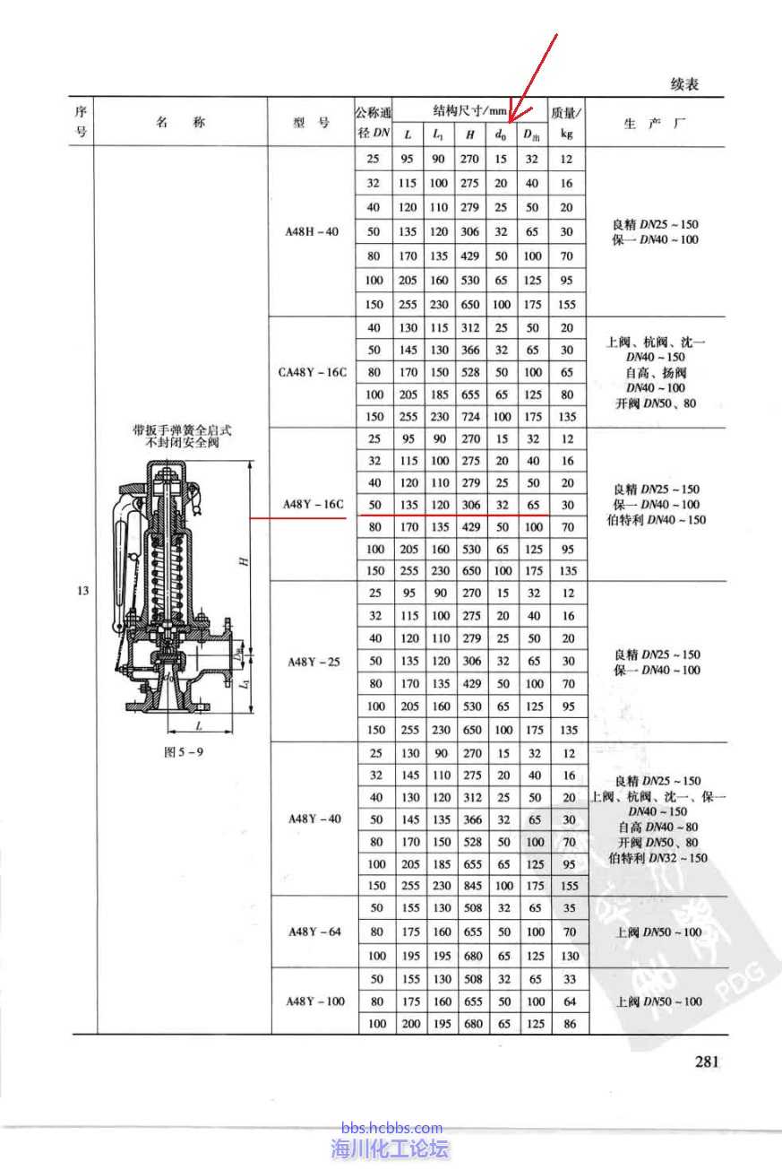 安全阀喉径对照表图片