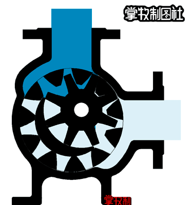 发个内捏合齿轮泵的动画供大家学习