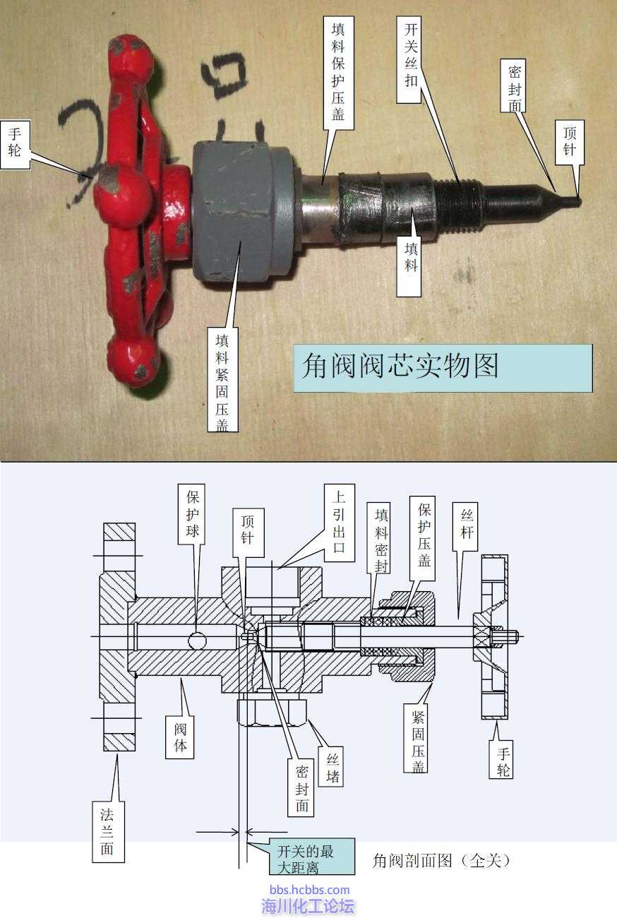 角阀在日常操作中的误区——玻璃板液位计角阀使用说明(图)