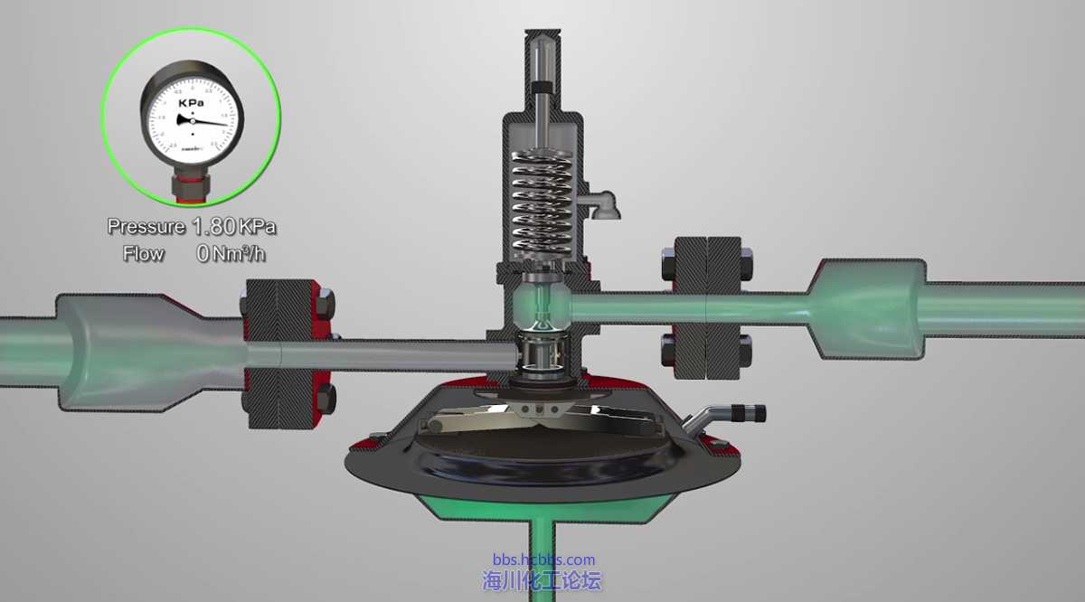 图解氮封阀工作原理(气体调节阀)