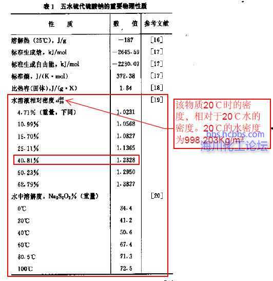 硫代硫酸鈉溶液問題求教如圖所示,我們知道na2s2o3·5h2o的溶解度:但