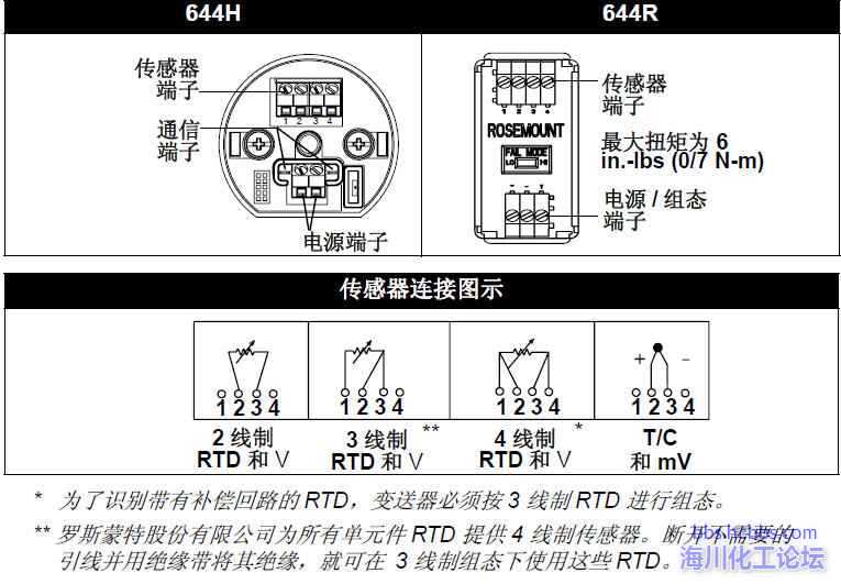 罗斯蒙特变送器接线图图片