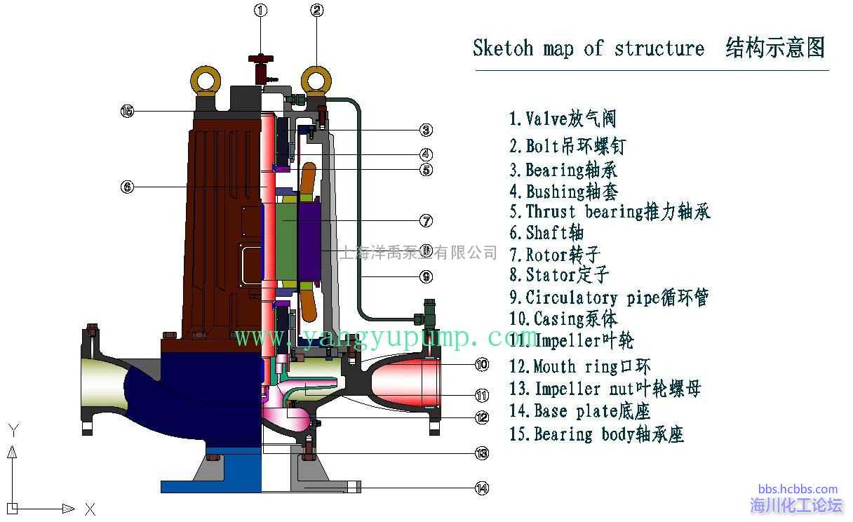 屏蔽泵内部结构图片