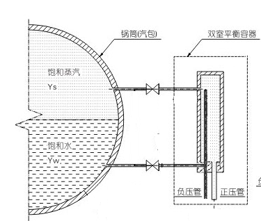 这种双室平衡容器应该怎么接线?