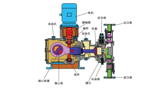 柱塞泵剖面图图片