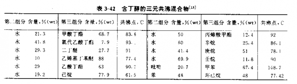 丁醇三元共沸物.png