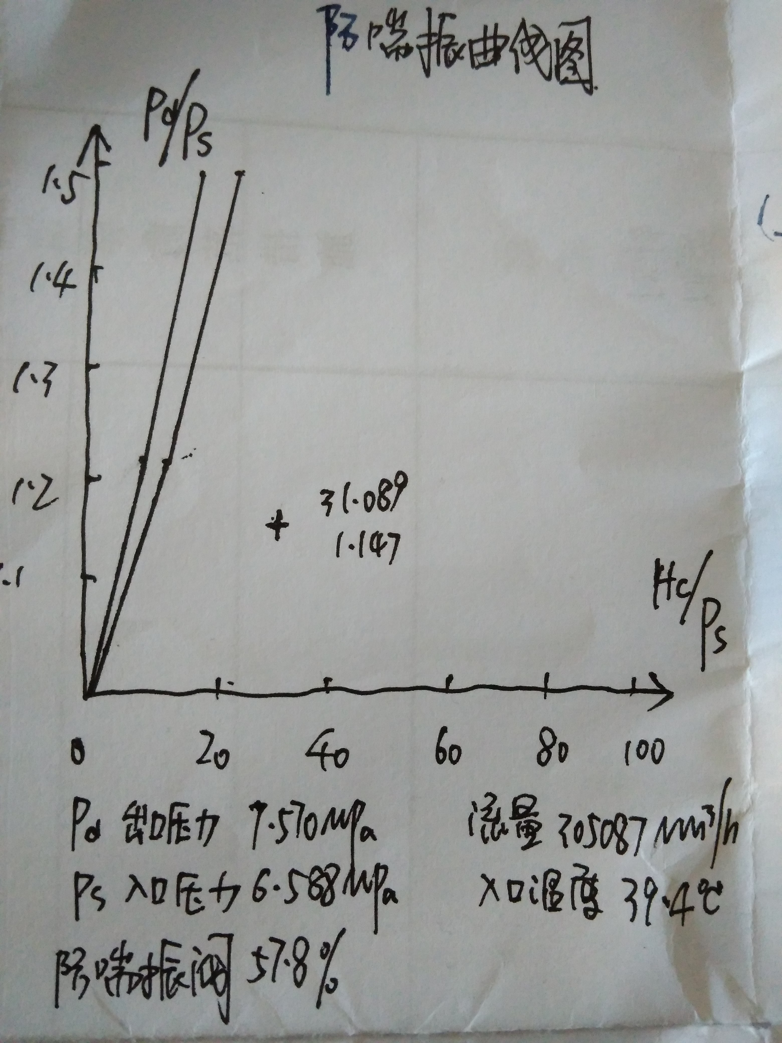 喘振现象图片