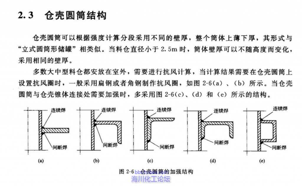 对于角钢和槽钢来说哪一面和壁面焊接,对受力和加强有何影响化海川流