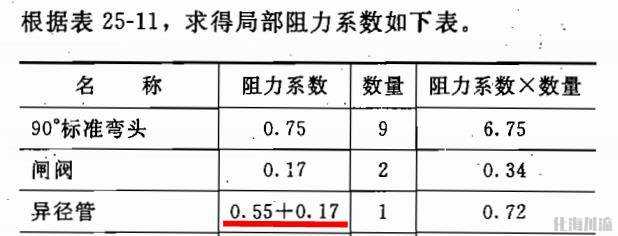 渐扩管阻力系数