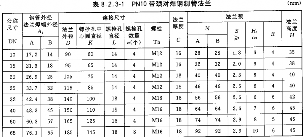 在看hg/t20592-2009法蘭標準中,帶頸對焊法蘭中pn10系列尺寸,如下