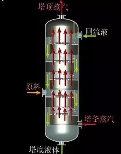 氧气分馏塔内部结构图图片