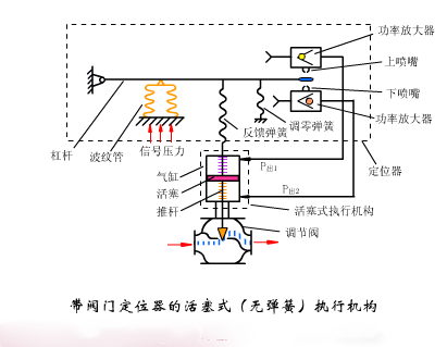 关于阀门定位器的问题