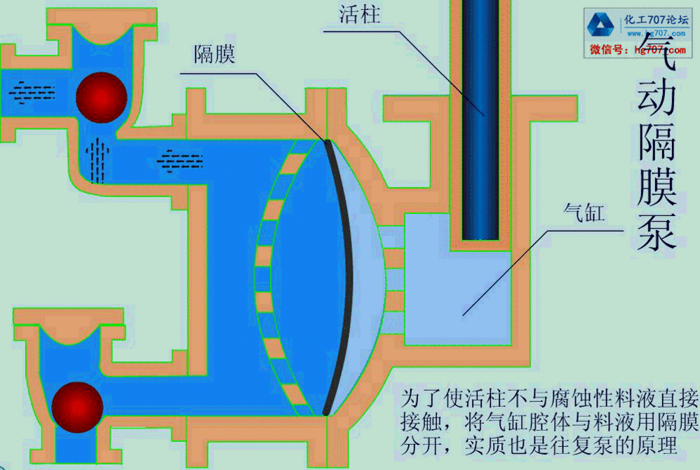 aro隔膜泵结构原理图图片
