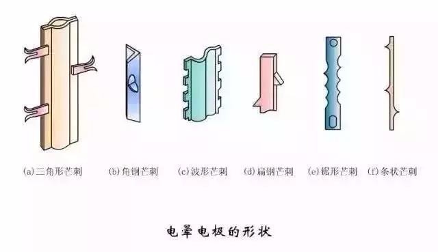 电晕电极的形状