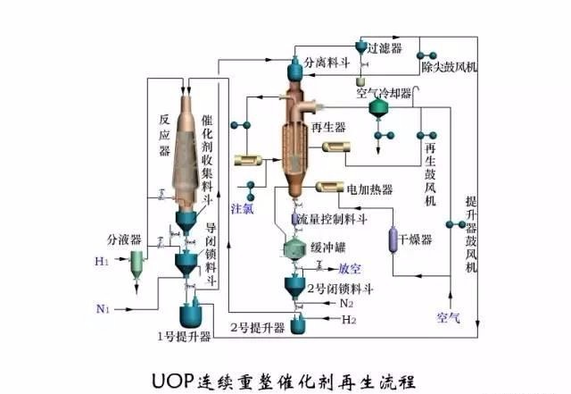 催化重整工艺流程图图片