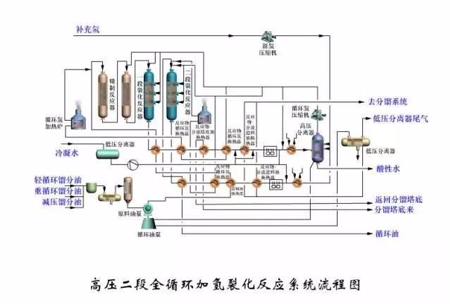 高压二段全循环加氢裂化反应系统流程图.jpg