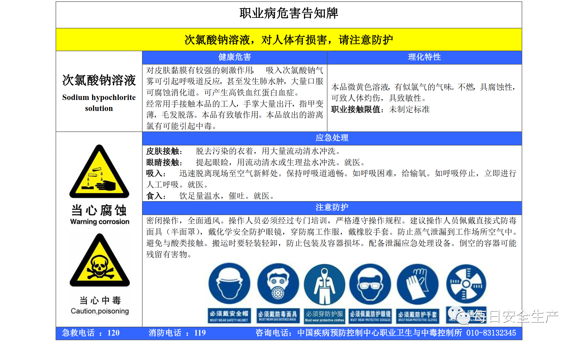 职业病危害告知牌